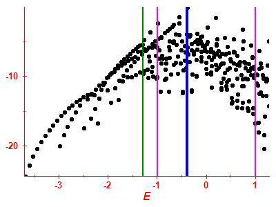 Strength function log